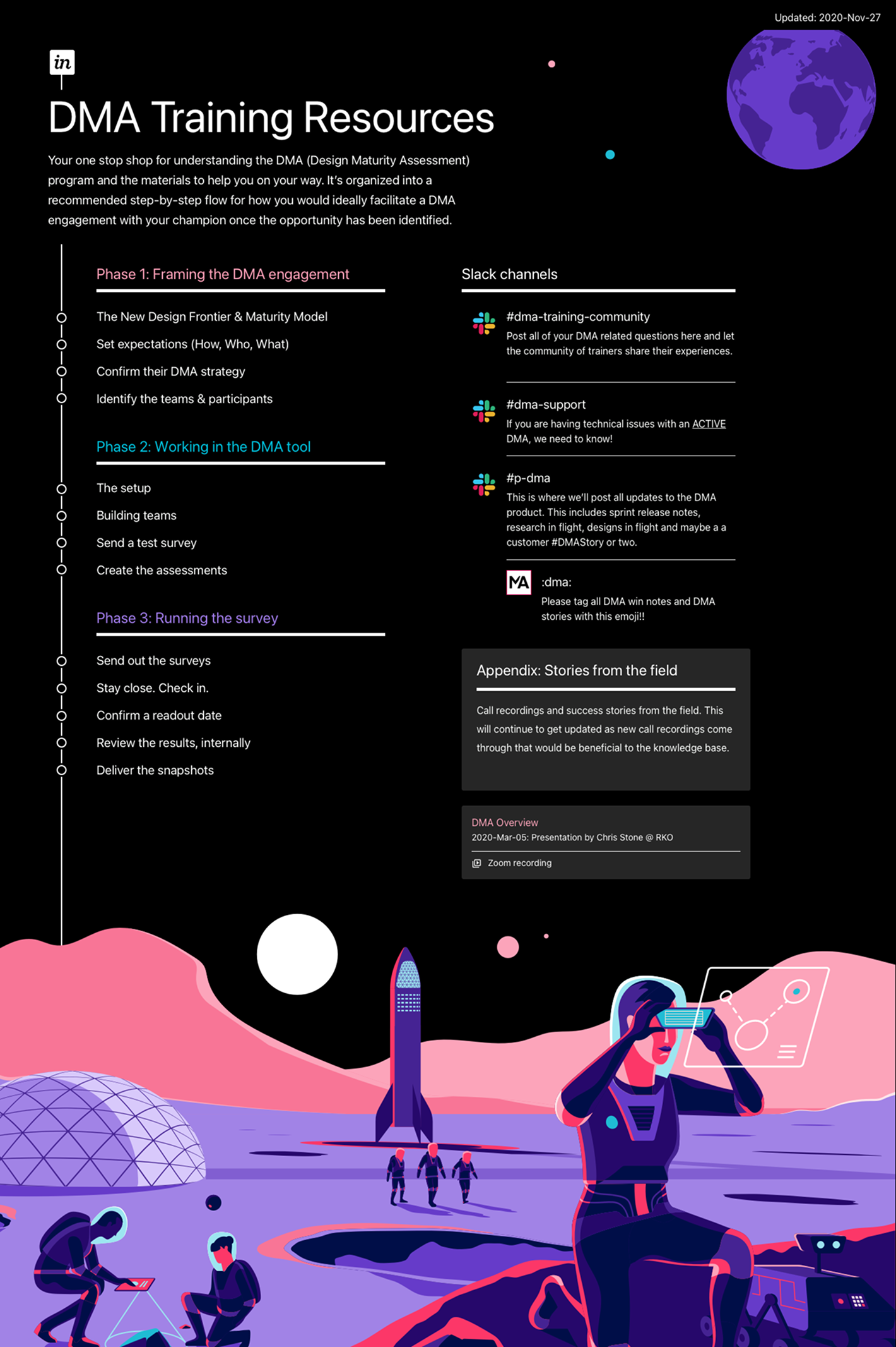 DMA Training Resources site: a self-guided sales-enablement hub with a 3-phase framing/build/run flow, Slack channels, and field stories appendix